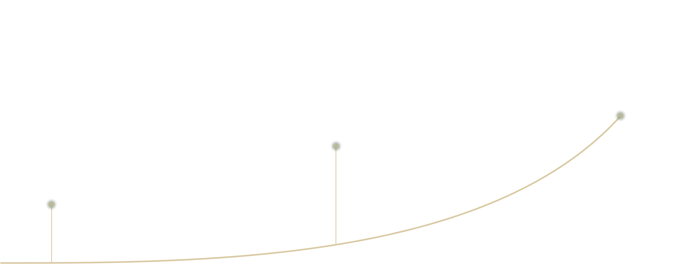 Journey steps visualization